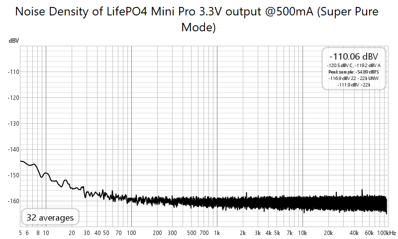 LifePO4 Mini/Pro 3.3V or 6.6V Battery Power supply