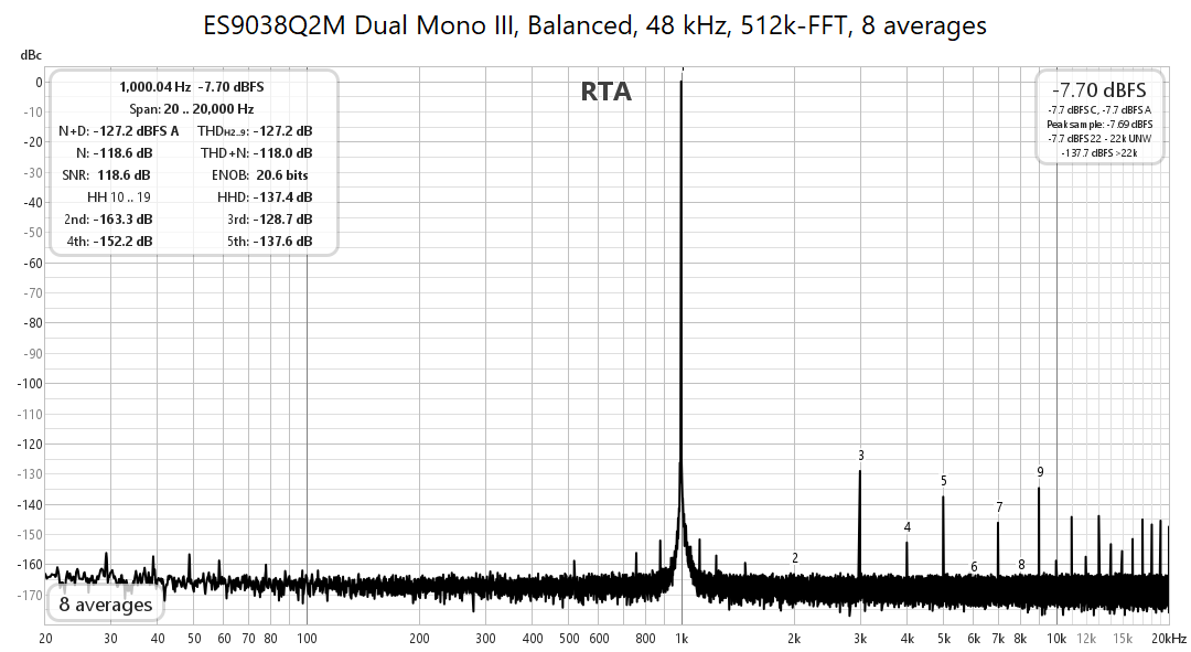(New) ES9038Q2M Dual Mono DAC HAT
