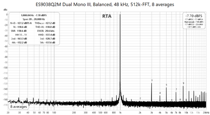 (New) ES9038Q2M Dual Mono DAC HAT