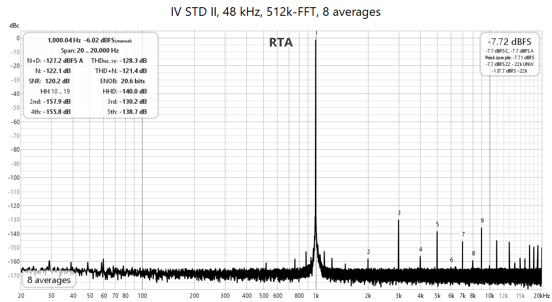 (New) I/V STD Standard OPA I/V Stage