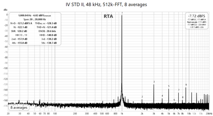 (New) I/V STD Standard OPA I/V Stage