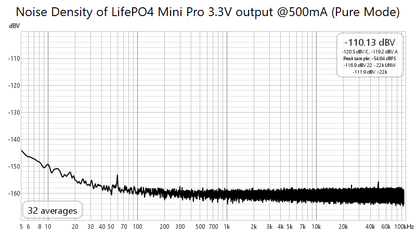 LifePO4 Mini/Pro 3.3V or 6.6V Battery Power supply