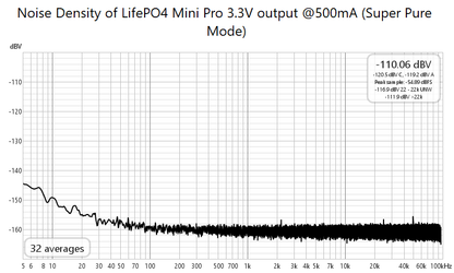LifePO4 Mini/Pro 3.3V or 6.6V Battery Power supply