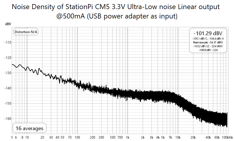StationPiCM5 Six-In-One Multifunction CM5 Audio Base Adapter