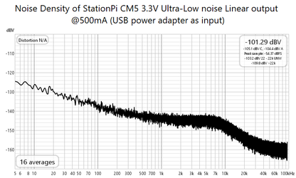 StationPiCM5 Six-In-One Multifunction CM5 Audio Base Adapter